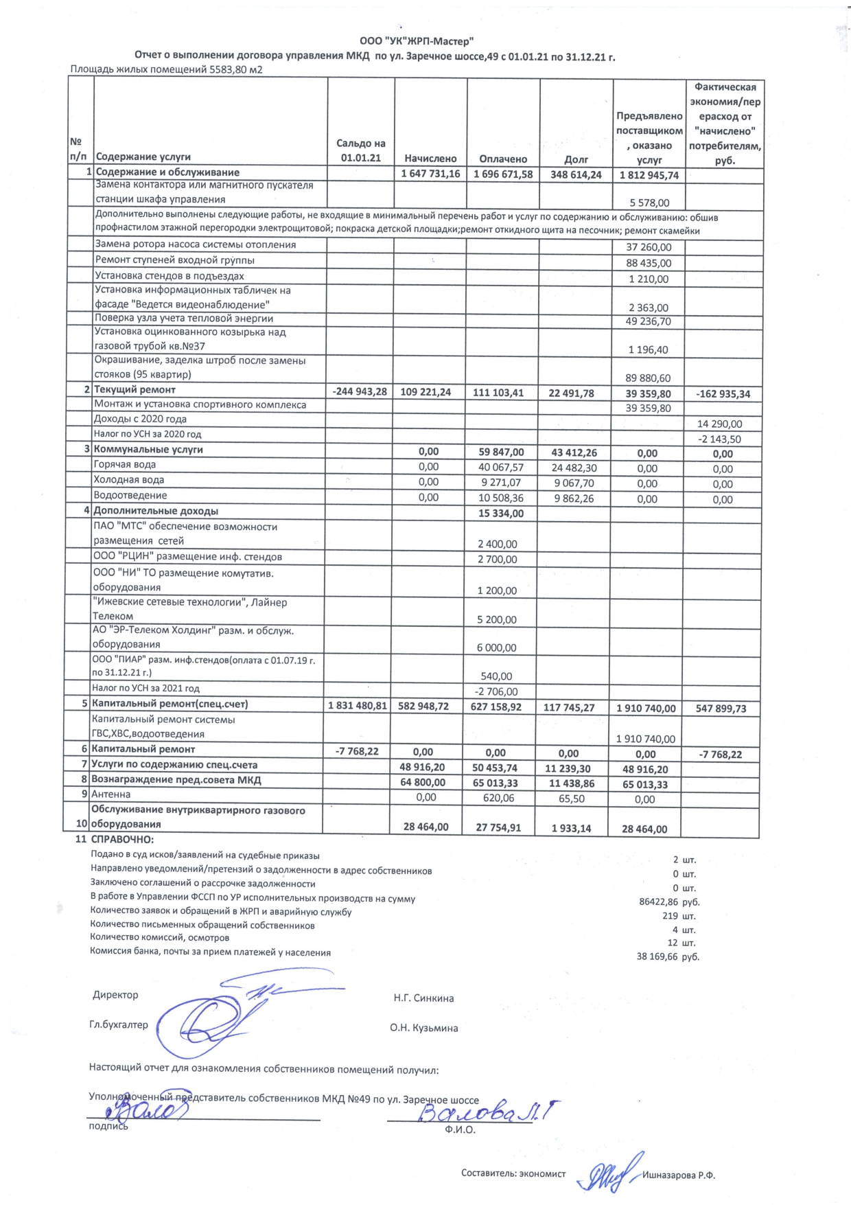 Отчет об исполнении УО договора управления(отчеты по домам) 2020 год